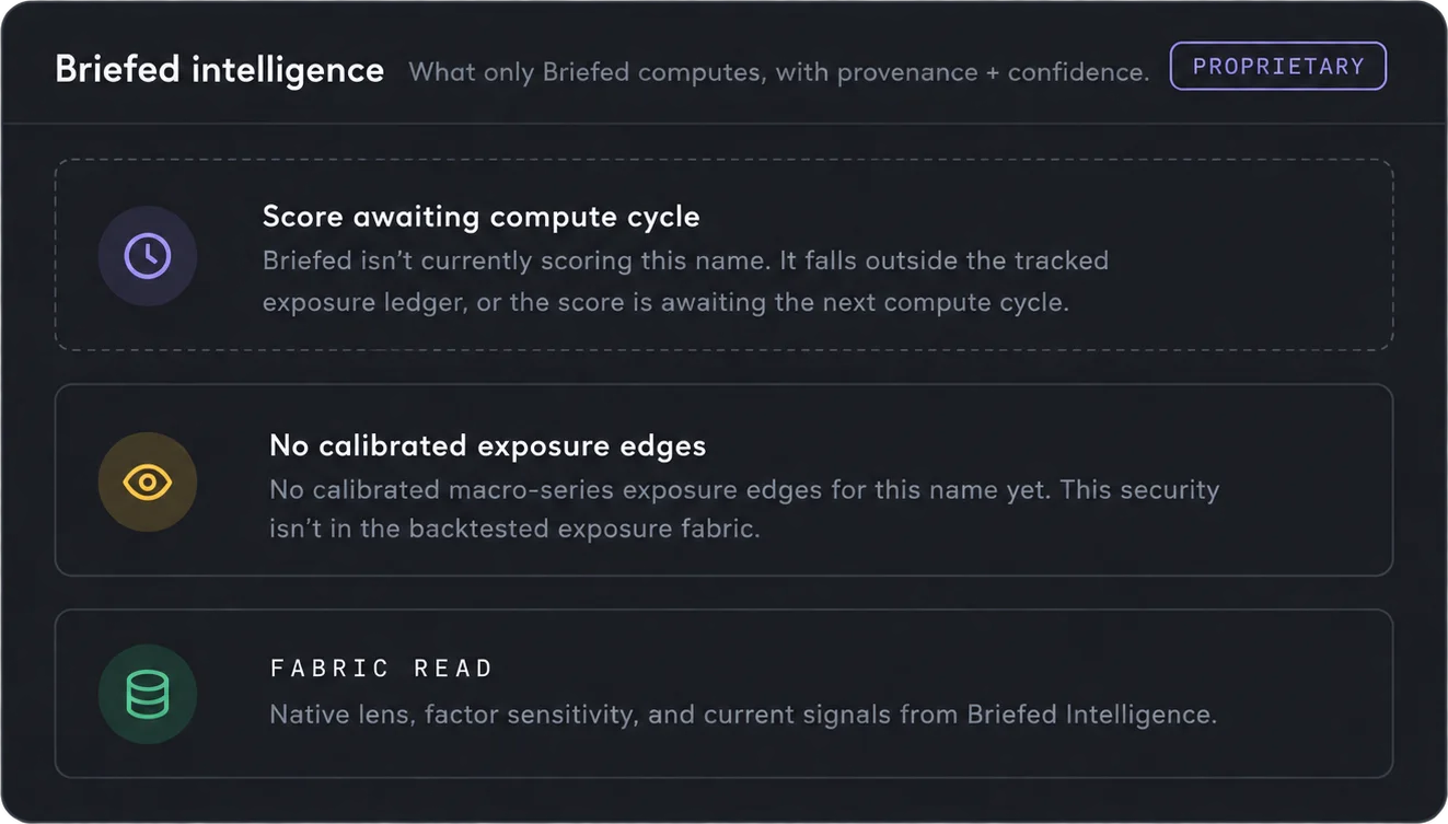 A Briefed Intelligence panel reading “Score awaiting compute cycle” and “No calibrated exposure edges” instead of filling the gap with a guess.