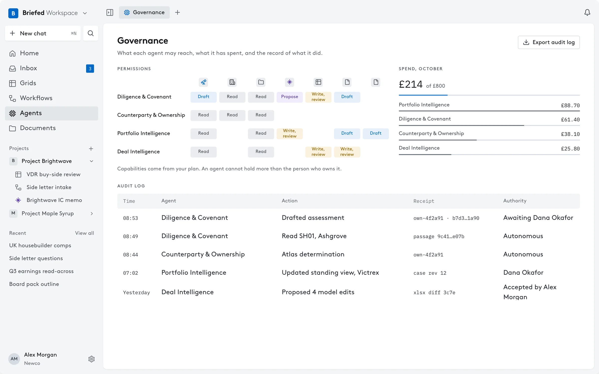 The Governance page: a permissions grid by agent, spend against budget and an audit log.